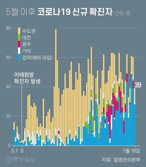 중앙일보