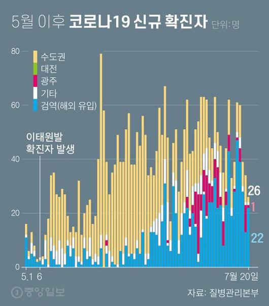 중앙일보