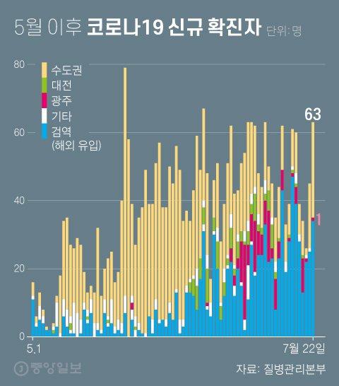 중앙일보