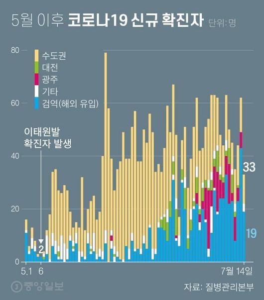 중앙일보