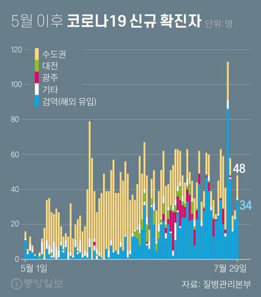 중앙일보