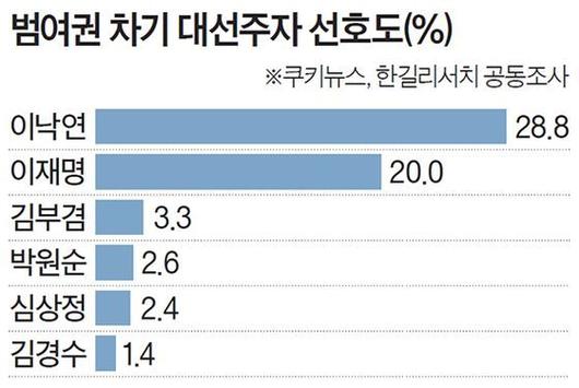 중앙일보