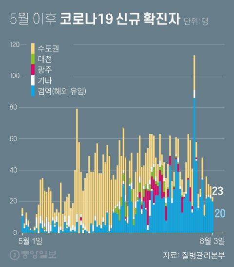 중앙일보