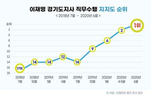 중앙일보