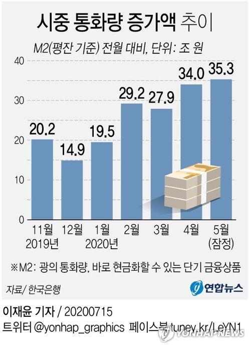 중앙일보