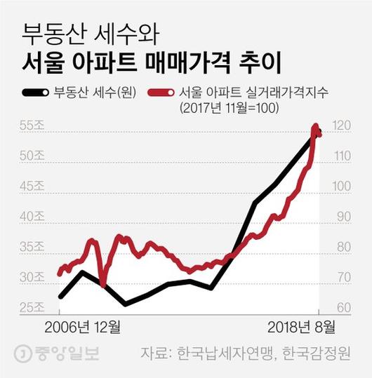 중앙일보