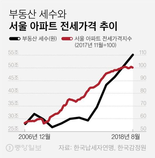 중앙일보