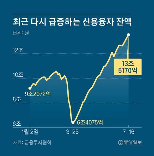 중앙일보