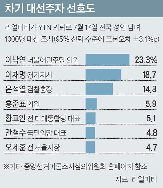 중앙일보