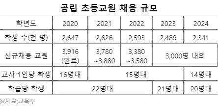 중앙일보