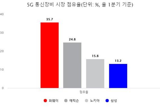 중앙일보