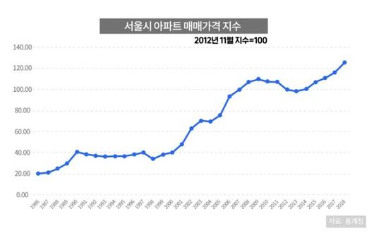 중앙일보