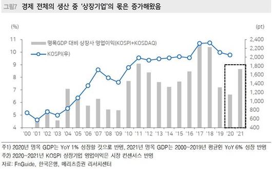 중앙일보