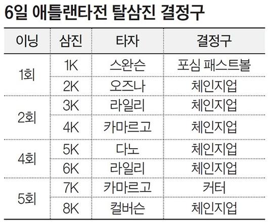 중앙일보