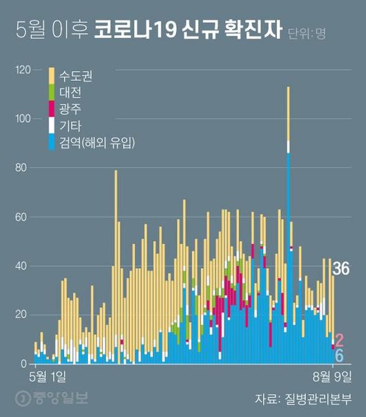 중앙일보