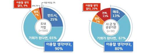 중앙일보