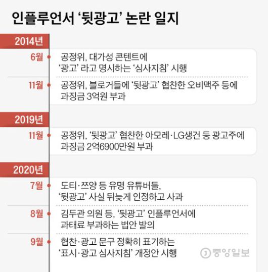 인플루언서 ‘뒷광고’ 논란 일지. 그래픽=김현서 kim.hyeonseo12@joongang.co.kr