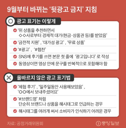 9월부터 바뀌는 '뒷광고 금지' 지침. 그래픽=김현서 kim.hyeonseo12@joongang.co.kr