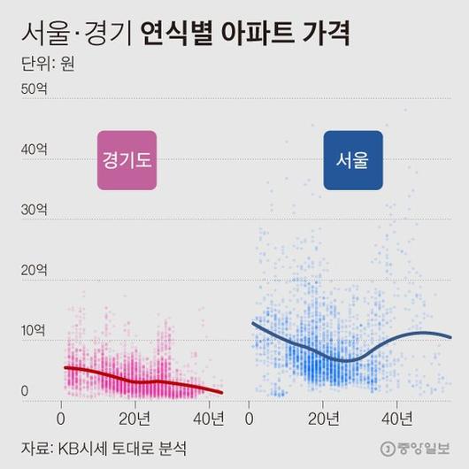 중앙일보