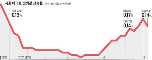 중앙일보