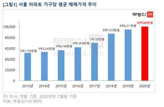 중앙일보