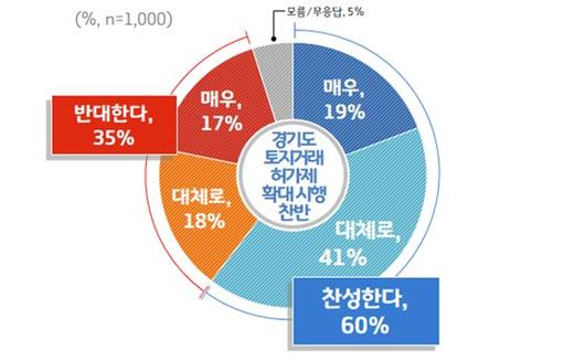 중앙일보