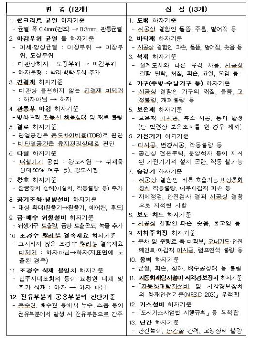 자료: 국토부