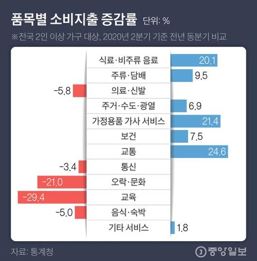 중앙일보