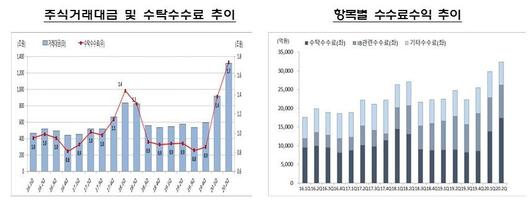 중앙일보