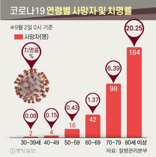 중앙일보