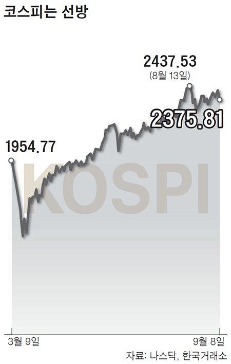 중앙일보