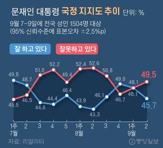 중앙일보