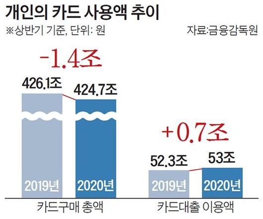 중앙일보