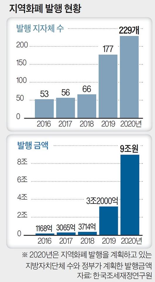 중앙일보