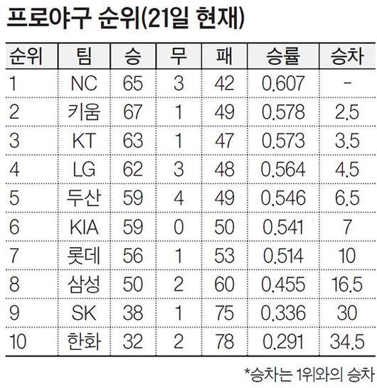 중앙일보