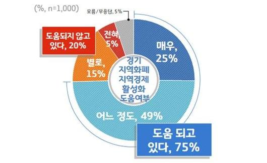 중앙일보