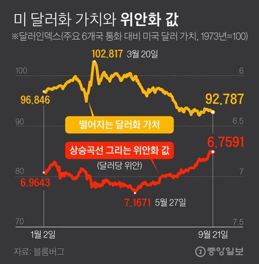 중앙일보