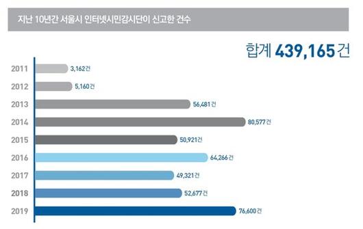 중앙일보