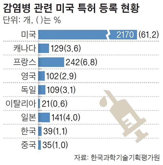 중앙일보