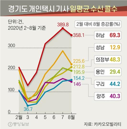 중앙일보