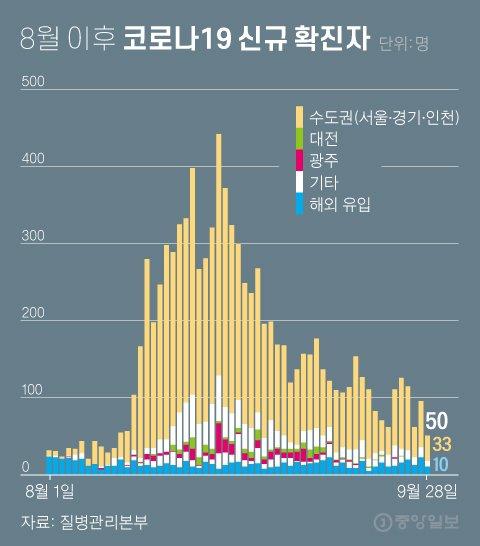 중앙일보