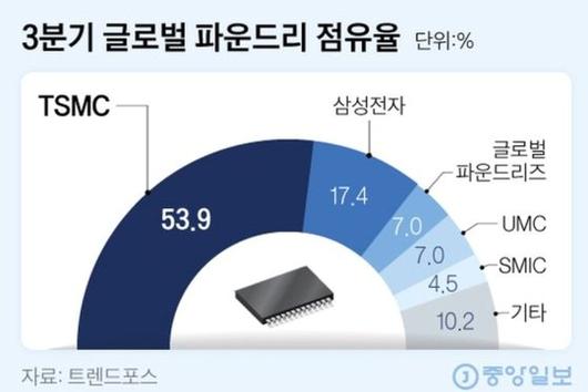 중앙일보