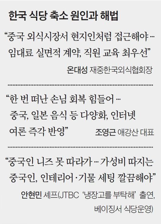 한국 식당 축소 원인과 해법