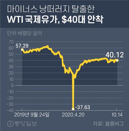 중앙일보