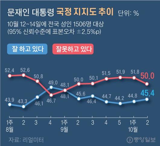 중앙일보