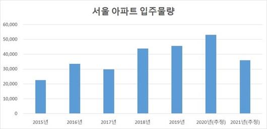 중앙일보