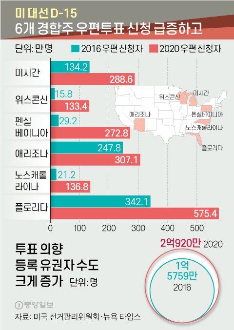 중앙일보