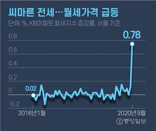 중앙일보