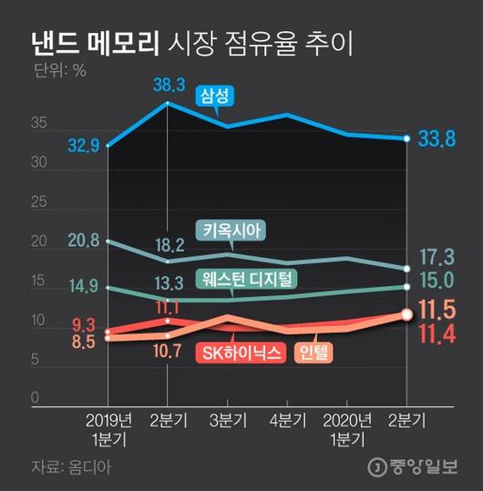 중앙일보