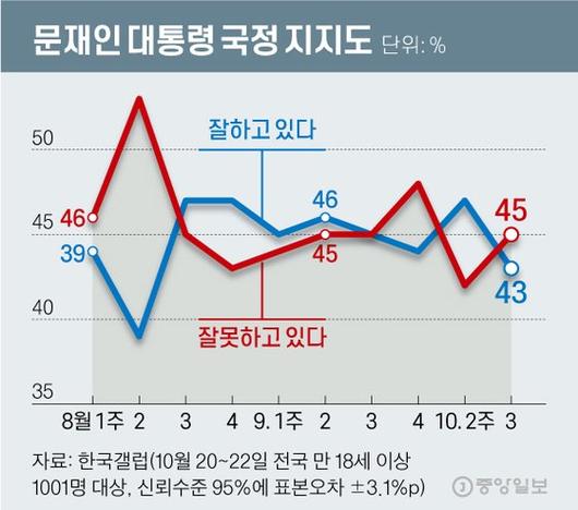 중앙일보